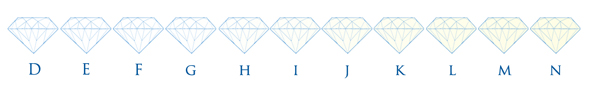 Diamond Colors